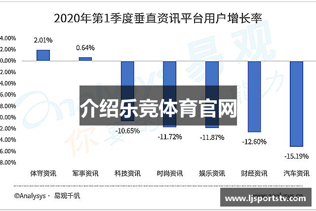 介绍乐竞体育官网